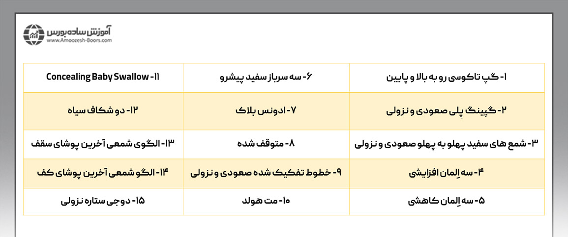 الگوهای کندل استیک ادامه دهنده