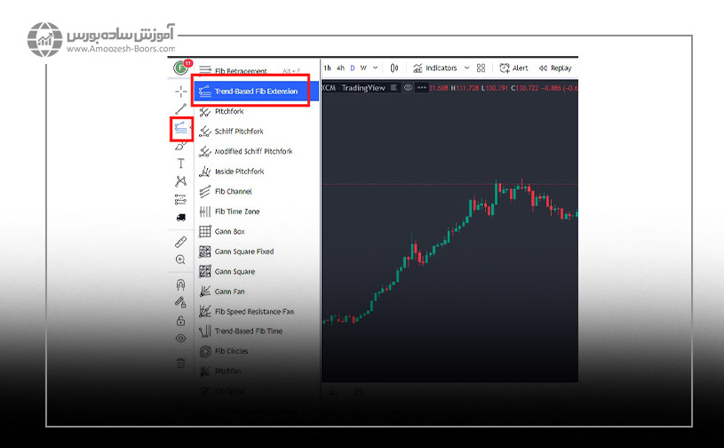 نحوه ترسیم فیبوناچی اکستنشن در تریدینگ ویو