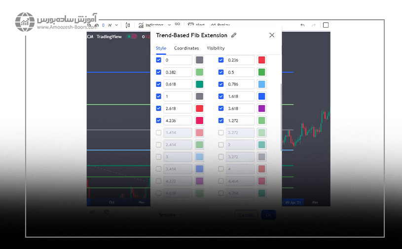 نحوه ترسیم فیبوناچی اکستنشن در تریدینگ ویو