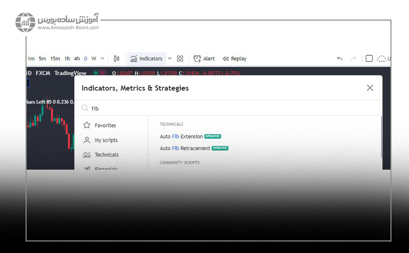 نحوه ترسیم فیبوناچی اکستنشن در تریدینگ ویو