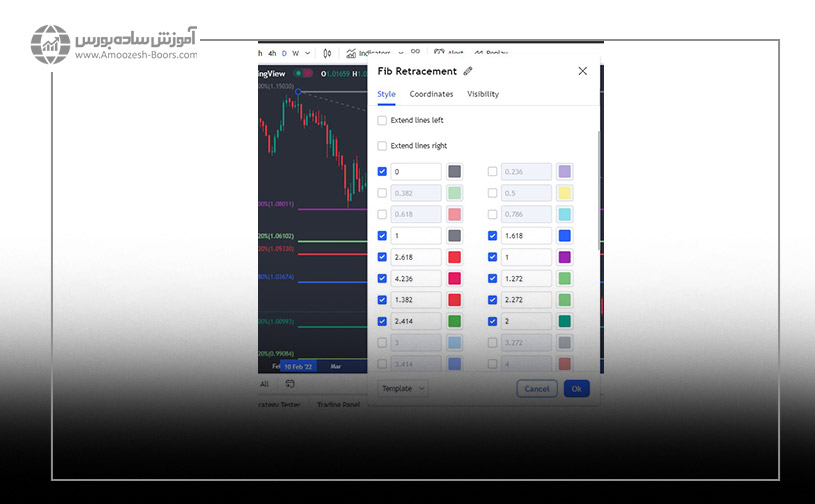 تنظیمات فیبو ریتریسمنت در تریدینگ ویو برای رسم نسبت های فیبوناچی اکستنشن