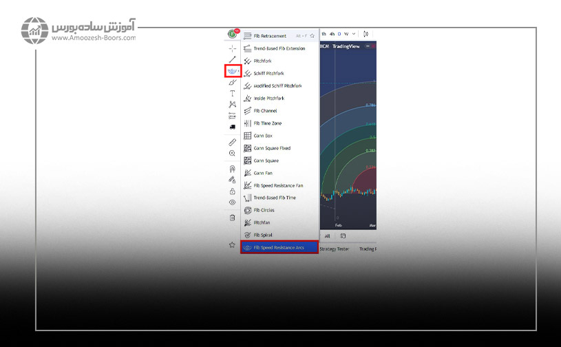 نحوه ترسیم کمان فیبوناچی در تریدینگ ویو
