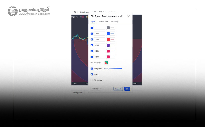 نحوه ترسیم کمان فیبوناچی در تریدینگ ویو