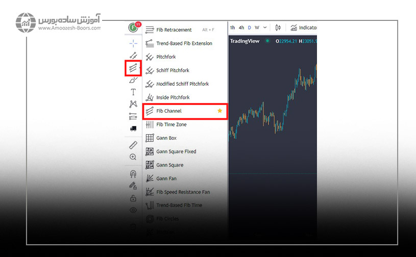 نحوه رسم فیبوناچی کانال در تریدینگ ویو با مثال