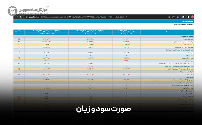 صورت سود و زیان