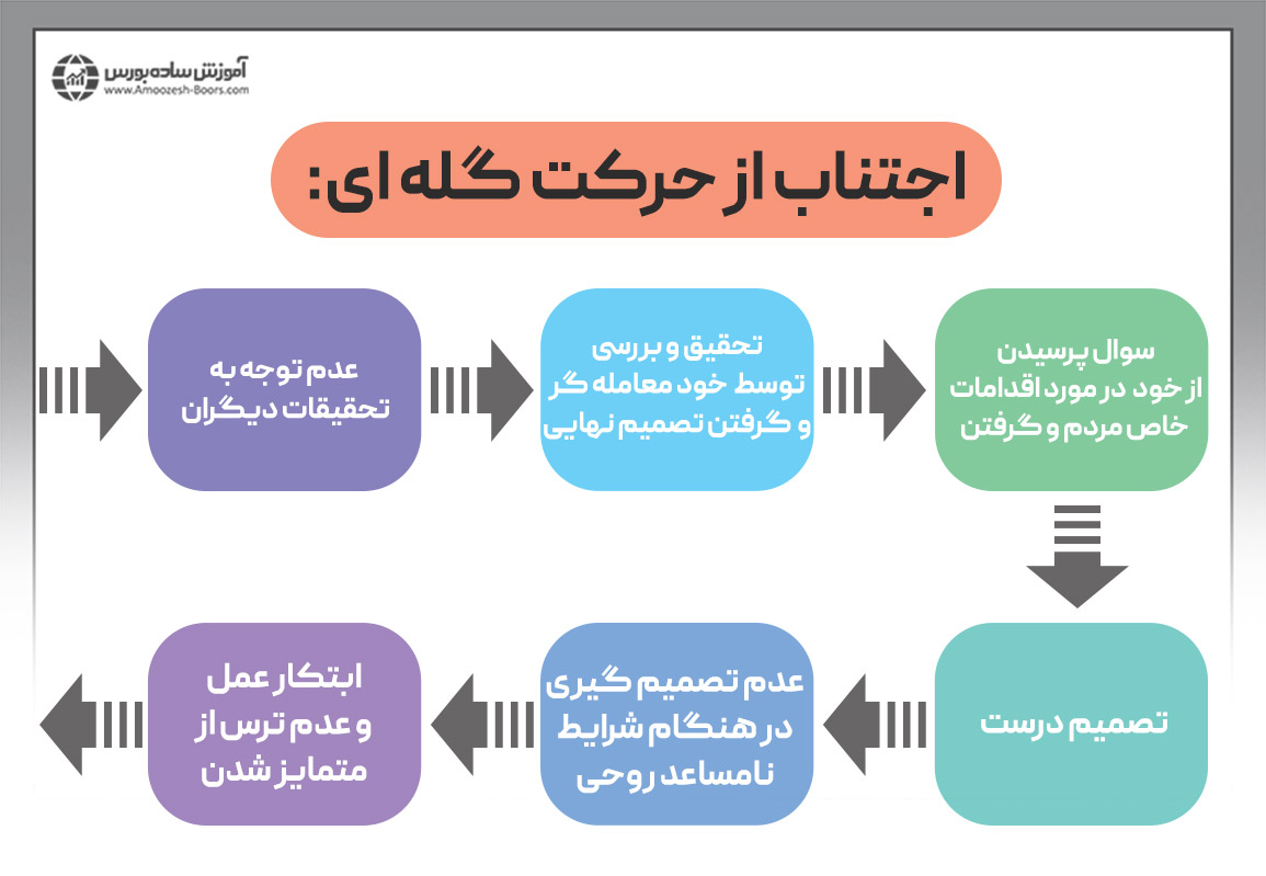 چگونه از حرکت گله ای اجتناب کنیم؟