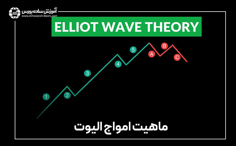 ماهیت امواج الیوت