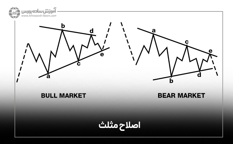 اصلاح مثلث