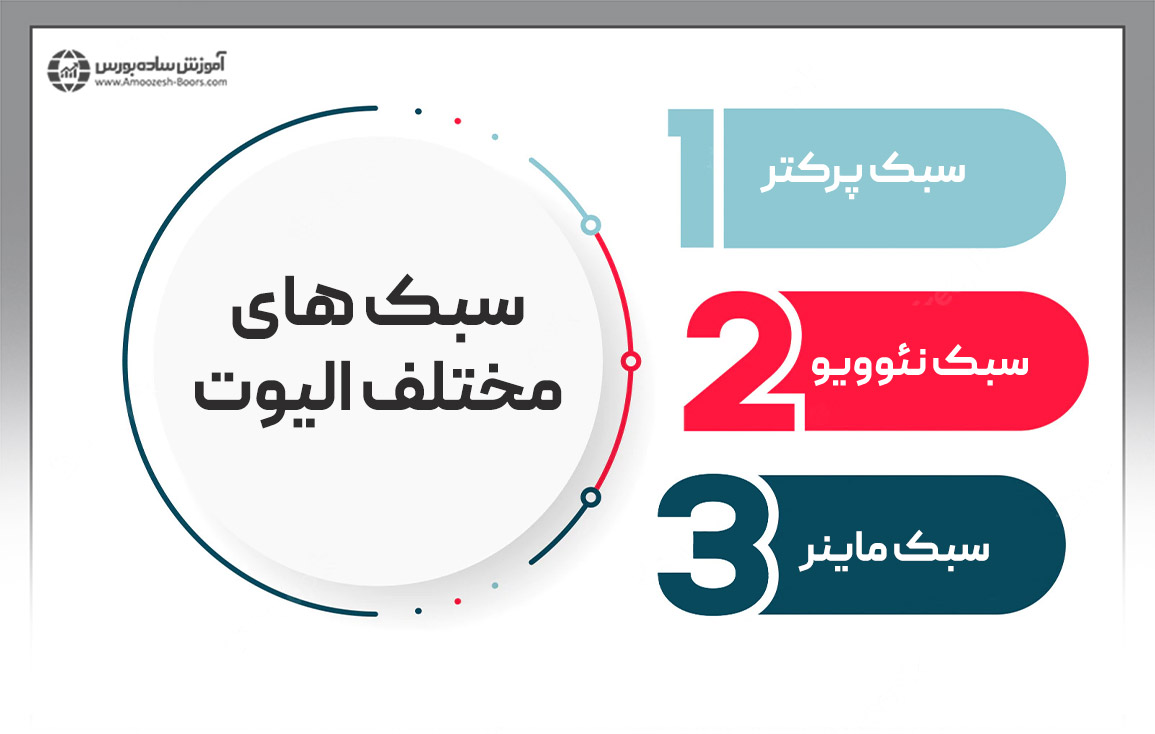 سبک های مختلف الیوت