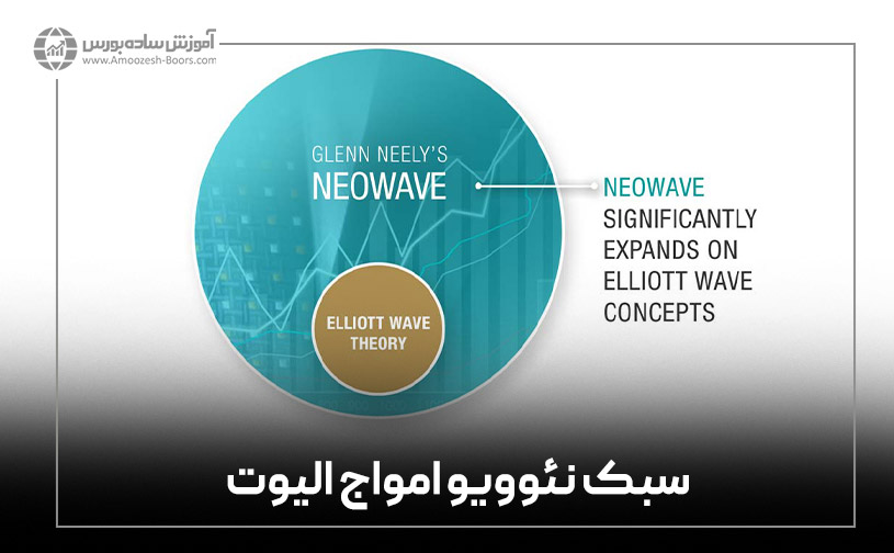 سبک نئوویو امواج الیوت