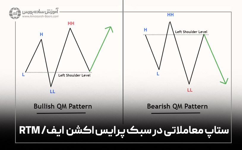 ستاپ معاملاتی در سبک پرایس اکشن RTM/ ایف