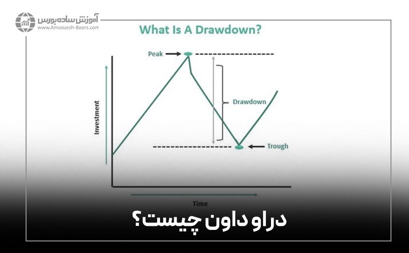 دراوداون چیست؟