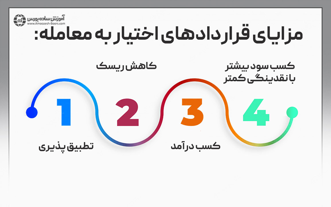 مزایای قراردادهای اختیار معامله