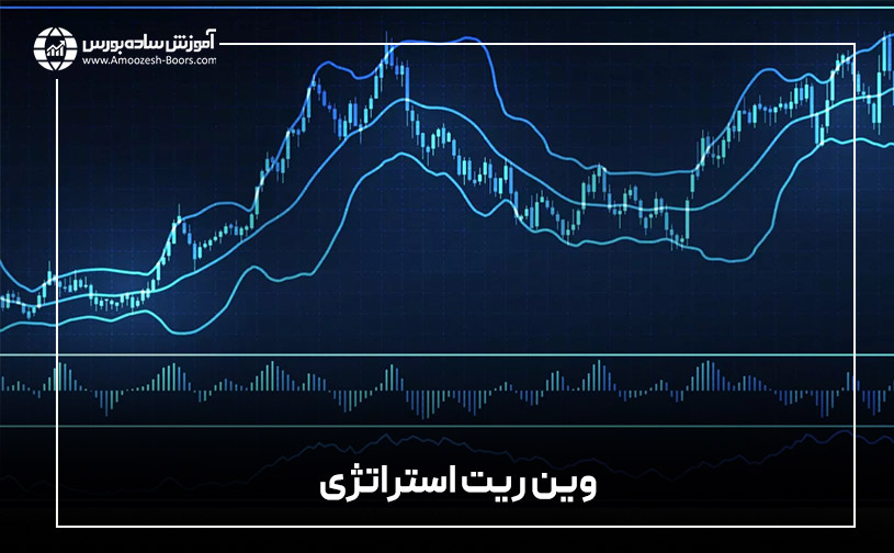 وین ریت استراتژی