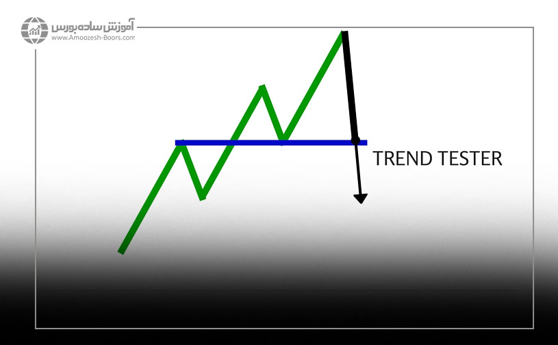الگوی آزمایش کننده روند یا تِرند تستر