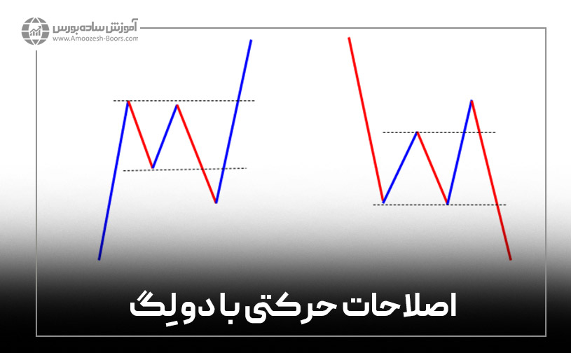 اصلاحات حرکتی با دو لِگ (Two legged corrections)