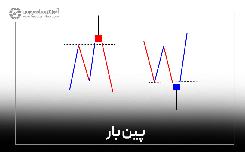 استراتژی پین بار (Pinocchio Bar Strategy)