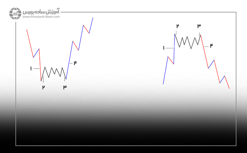 ستاپ کمپرسور (Compressor)