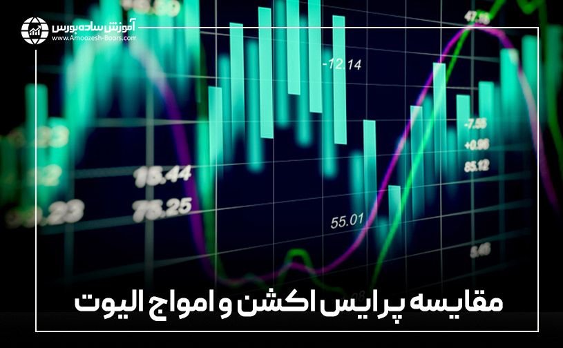 مقایسه پرایس اکشن و امواج الیوت