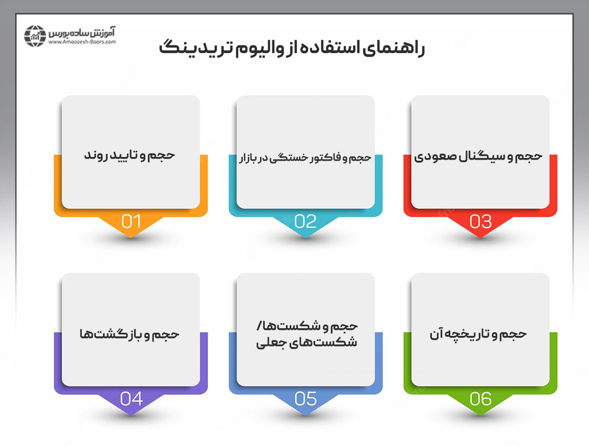 راهنمای استفاده از والیوم تریدینگ