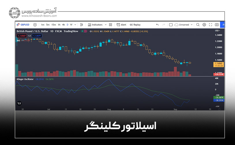 اسیلاتور کلینگر