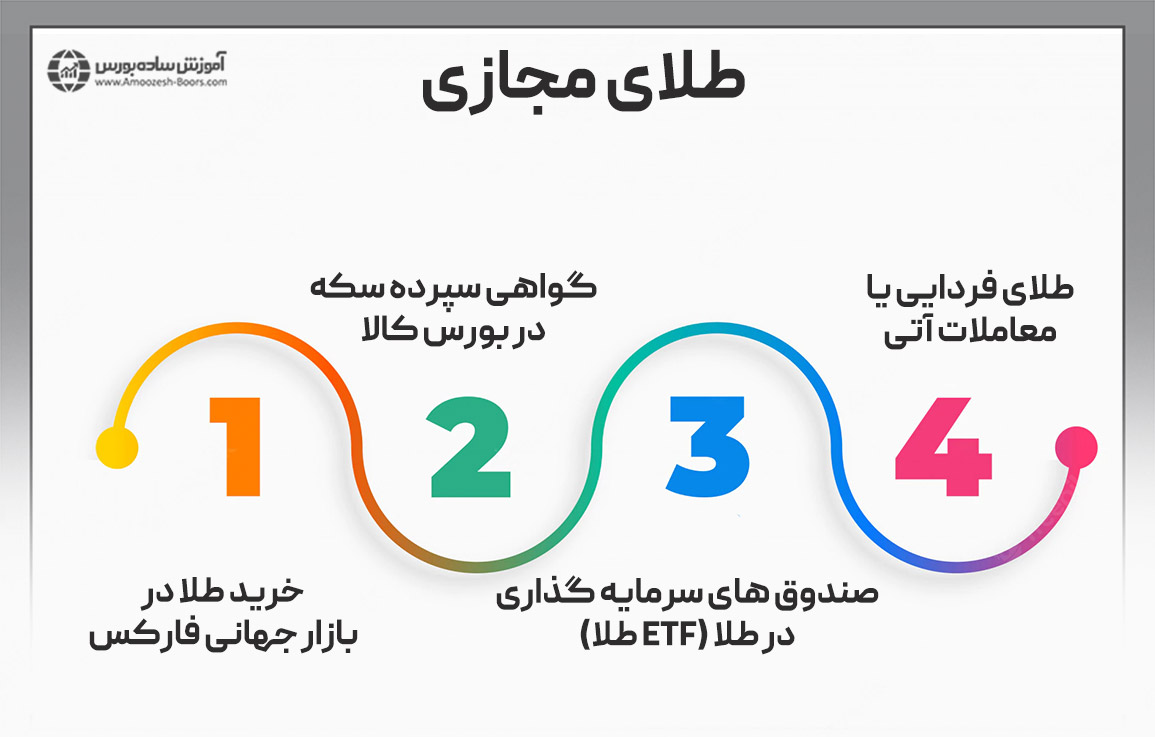 طلای مجازی