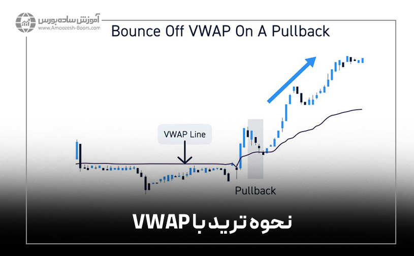 نحوه ترید با VWAP