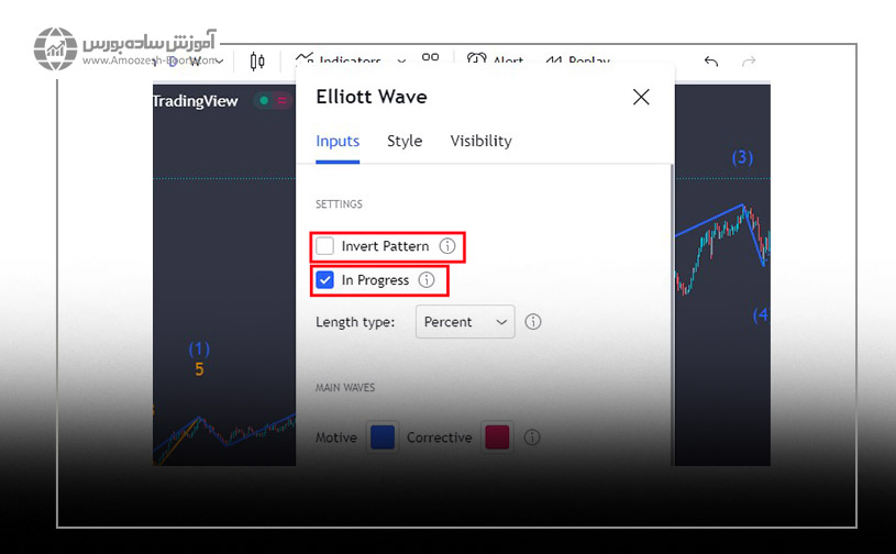 تنظیمات اندیکاتور شمارش امواج الیوت در تریدینگ ویو