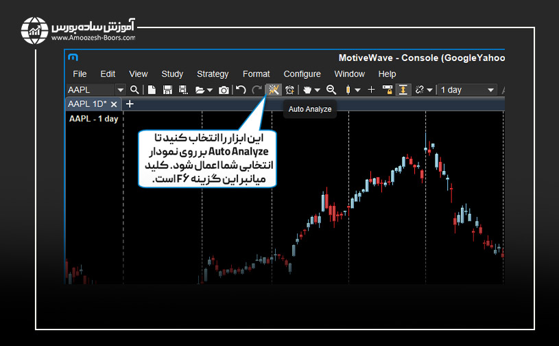 شمارش امواج الیوت در موتیو ویو (Auto Analyze)