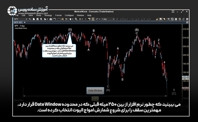 شمارش امواج الیوت با مثال در حالت Data Window