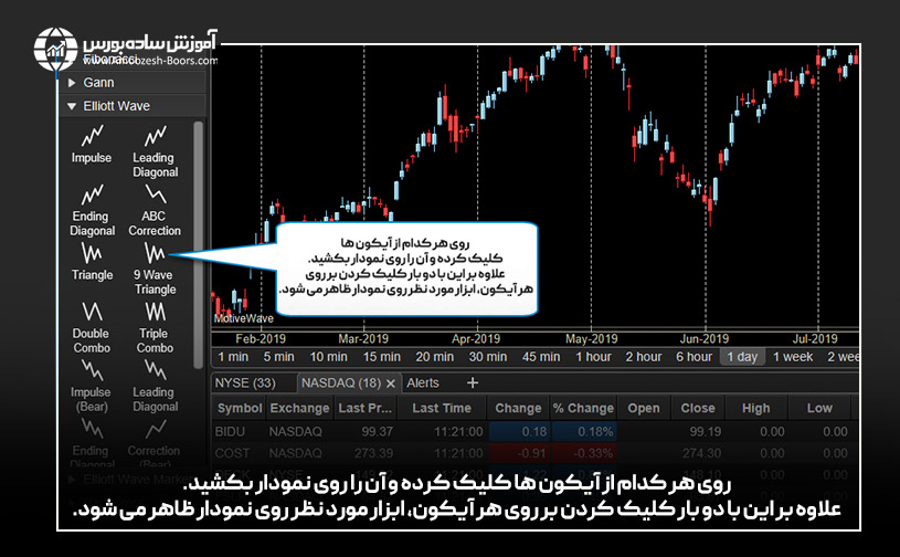 شمارش امواج الیوت در موتیو ویو (Elliott Wave Components)