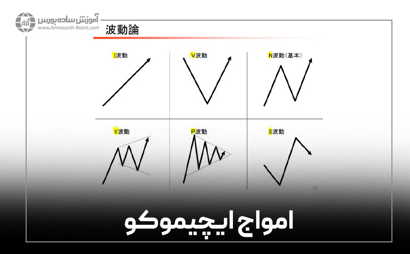 استفاده از امواج الیوت در ایچیموکو