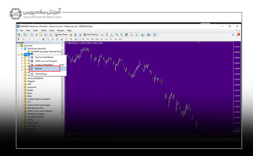 نحوه نصب اندیکاتور در متاتریدر 4
