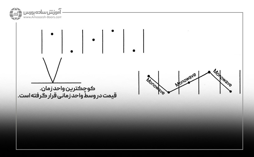 مفهوم کش دایتا یا داده نقدی در امواج الیوت به سبک نئوویو