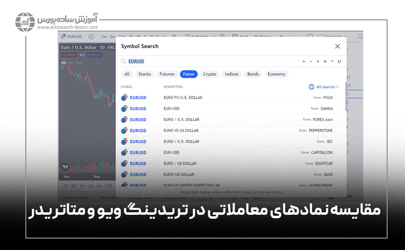 مقایسه نمادهای معاملاتی در تریدینگ ویو و متاتریدر