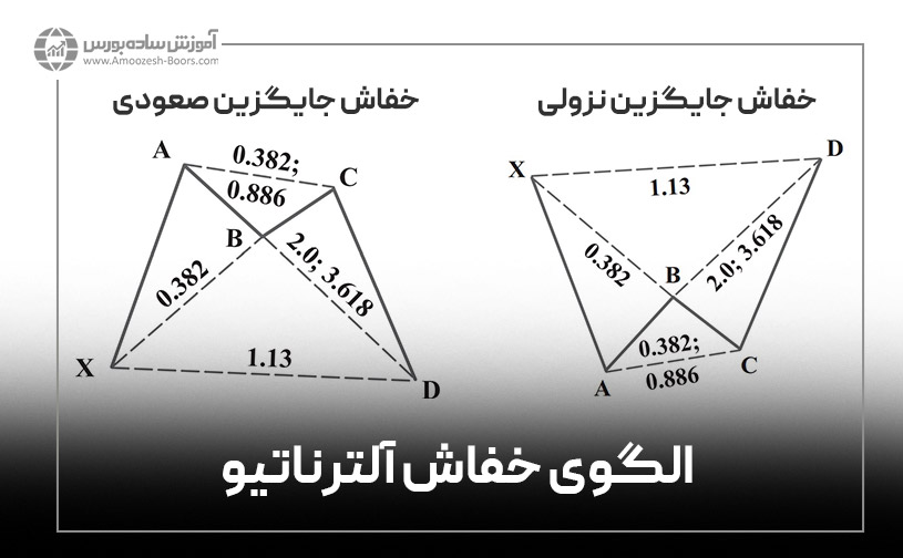 الگو هارمونیک خفاش جایگزین (خفاش آلترناتیو)