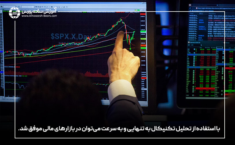 با استفاده از تحلیل تکنیکال به تنهایی و به سرعت می توان در بازارهای مالی موفق شد.