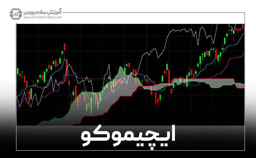 ۱- اندیکاتور ایچیموکو (Ichimoku)