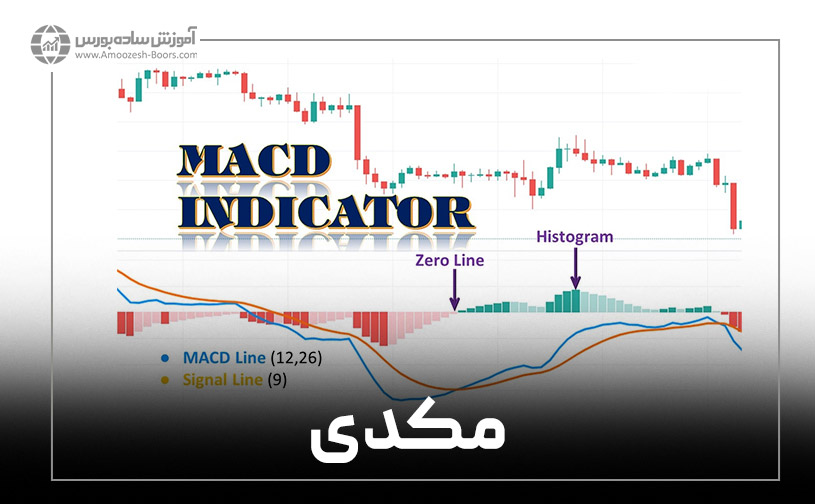 اندیکاتور مکدی (MACD)