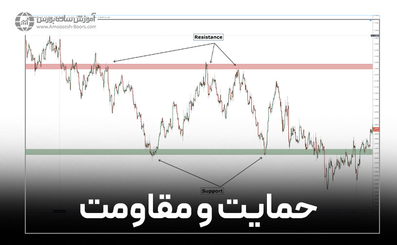 خطوط حمایت و مقاومت