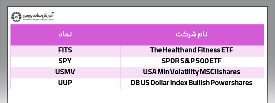 معامله در صندوق های (ETF)