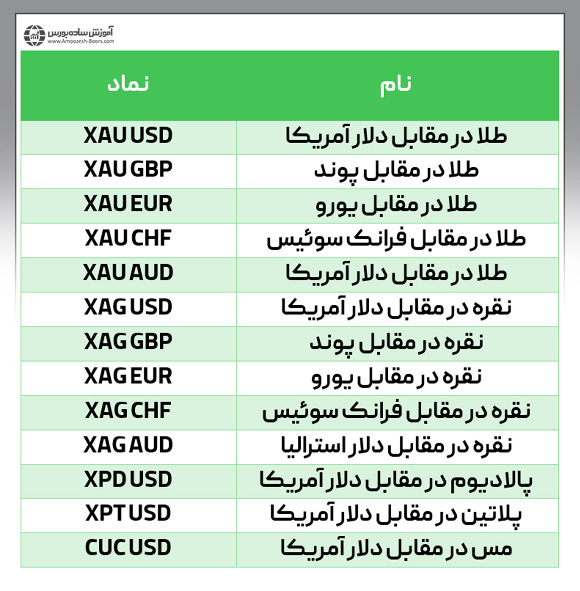 فلزات گران بها