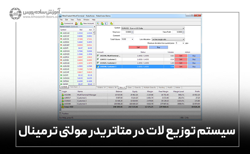 سیستم توزیع لات در متاتریدر مولتی ترمینال