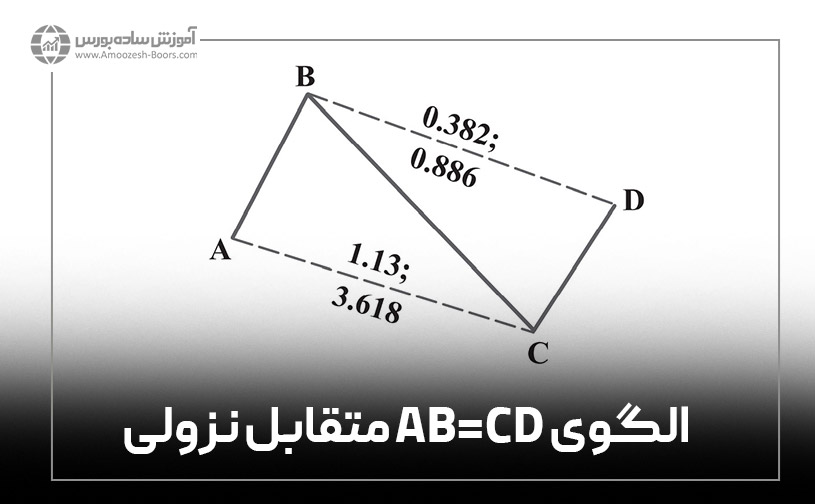 الگوی AB=CD متقابل نزولی