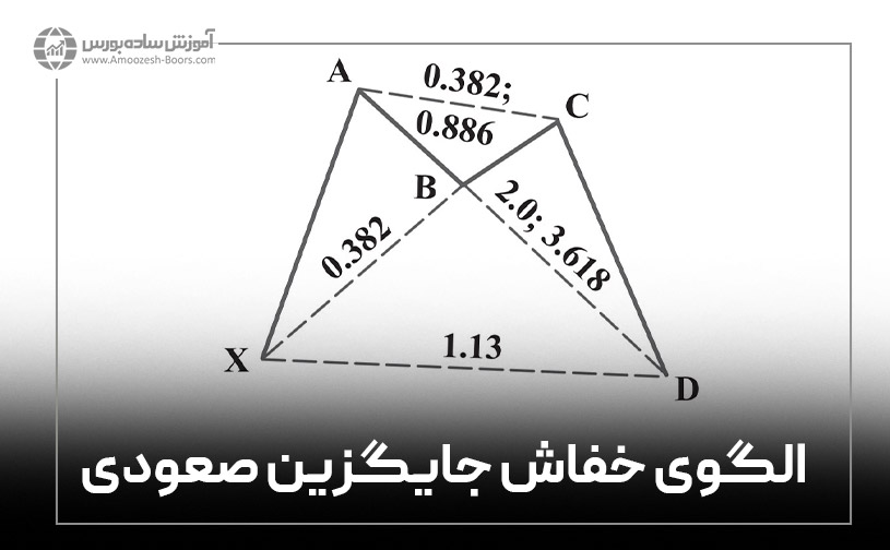  الگوی هارمونیک خفاش آلترناتیو صعودی