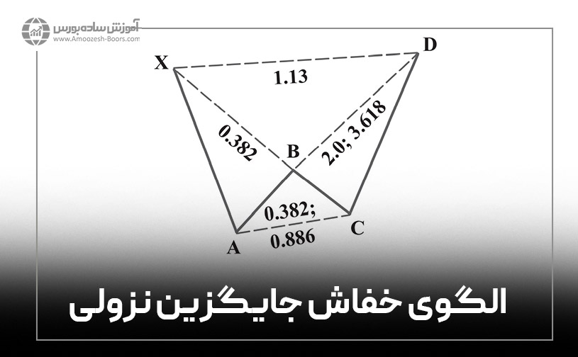 الگوی هارمونیک خفاش آلترناتیو نزولی 