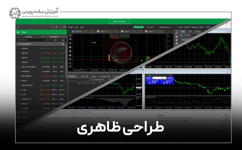 مقایسه متاتریدر و سی تریدر؛ طراحی ظاهری