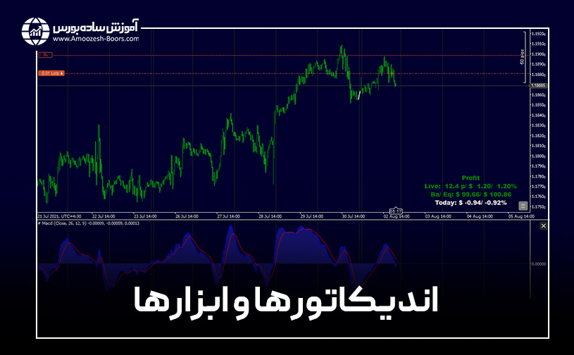 مقایسه متاتریدر و سی تریدر؛ اندیکاتورها و ابزارها