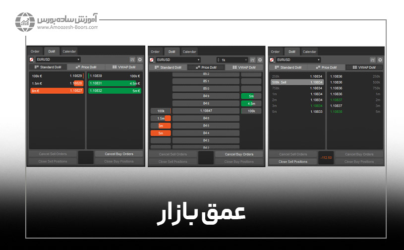 مقایسه متاتریدر و سی تریدر؛ عمق بازار (DOM)