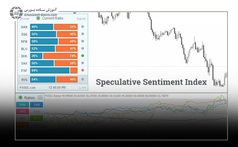 Speculative Sentiment Index (SSI)